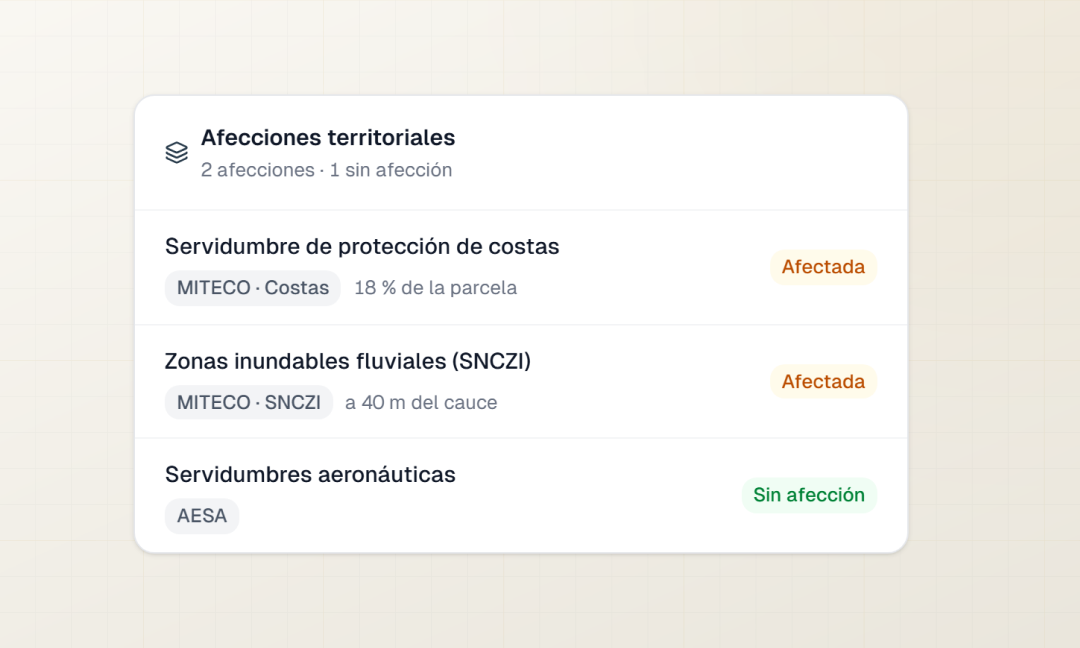 Listado de afecciones territoriales detectadas en una parcela —costas, inundabilidad y servidumbres aeronáuticas— con su estado.