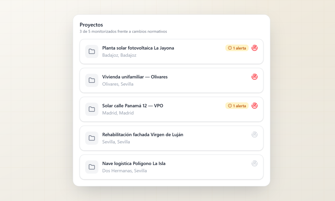 La lista de proyectos del despacho con los que están vigilados frente a cambios normativos y la alerta asociada a cada uno.