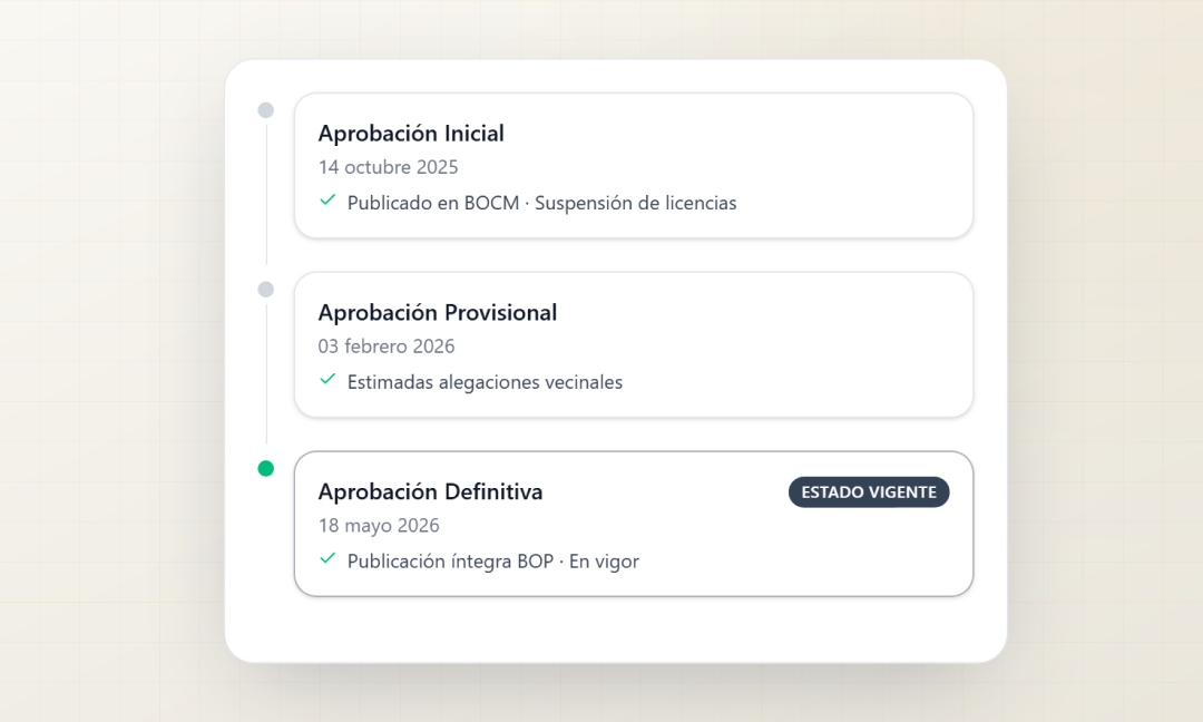Línea de tramitación de una disposición —aprobación inicial, provisional y definitiva— con el estado vigente resaltado.